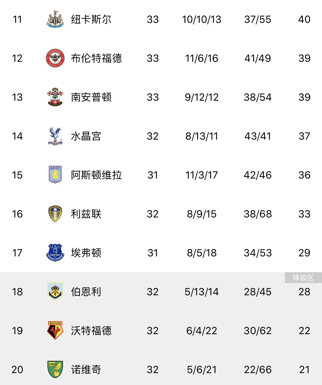 西汉姆赛程西汉姆赛程500